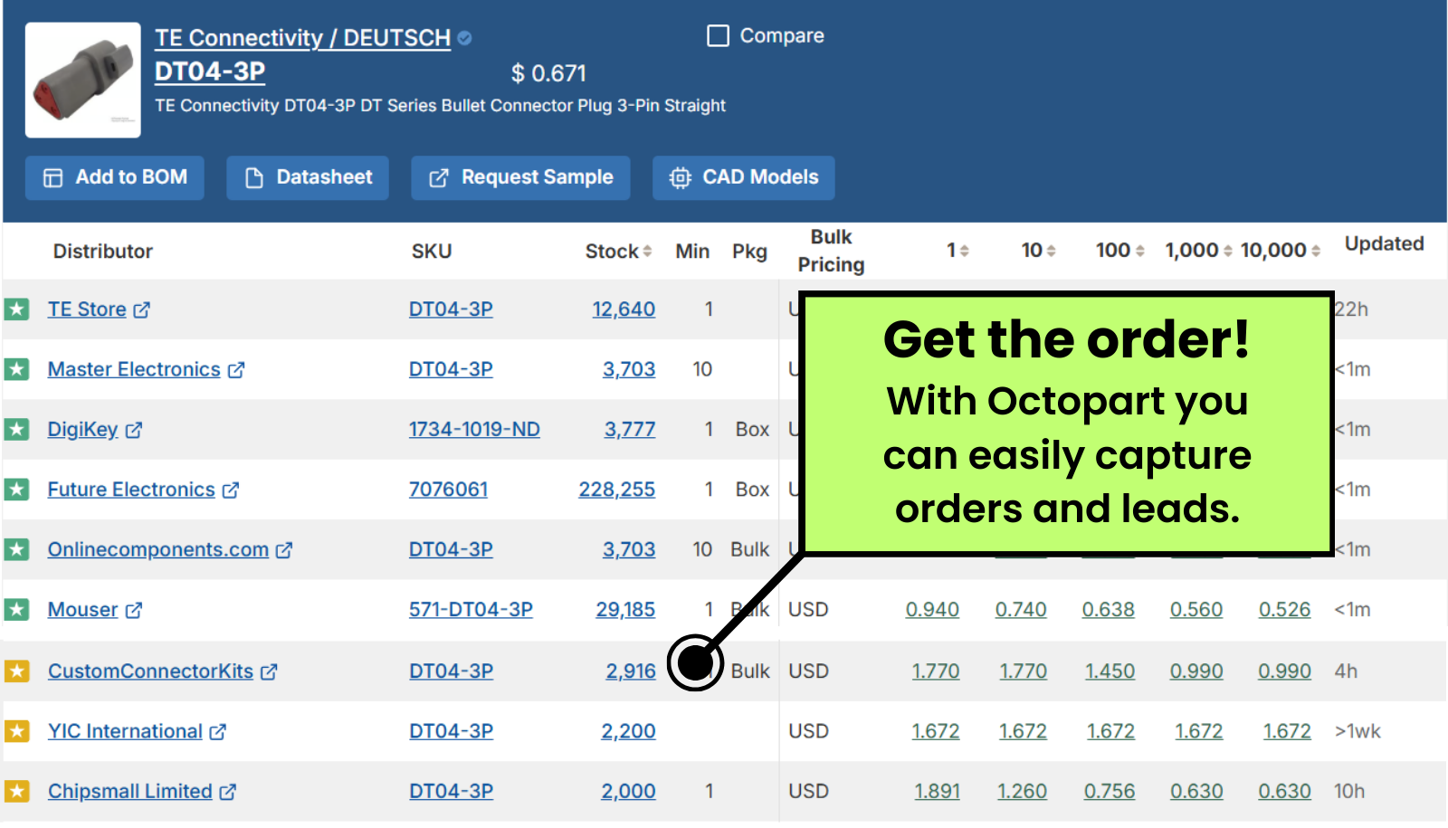 Supplier inventory visible on Octopart