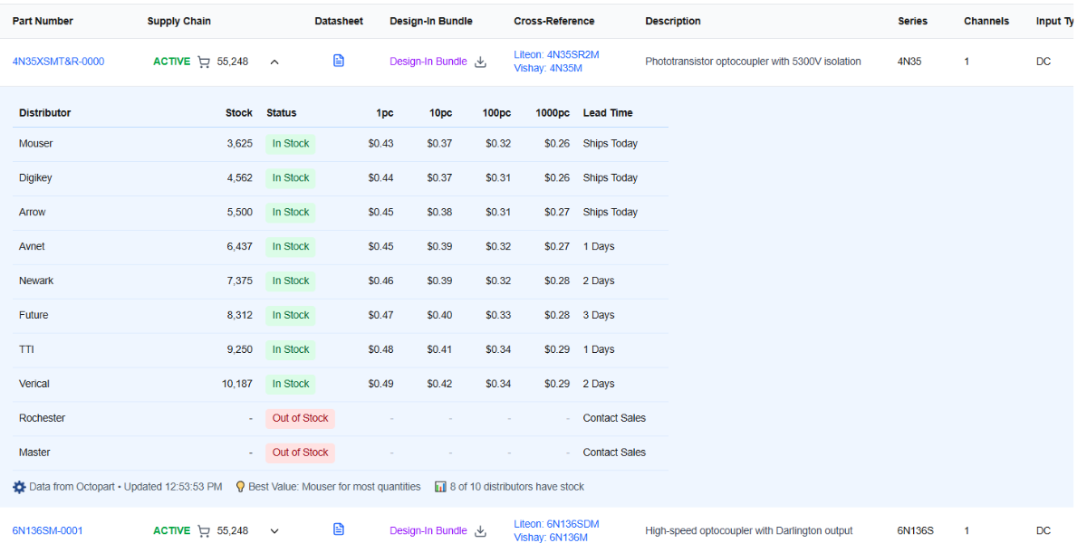 Supply Chain Visibility Dashboard
